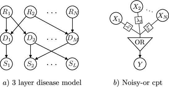 Figure 1 for Counterfactual diagnosis