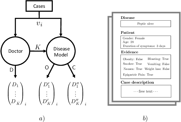 Figure 4 for Counterfactual diagnosis