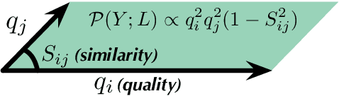 Figure 1 for Improving the Similarity Measure of Determinantal Point Processes for Extractive Multi-Document Summarization