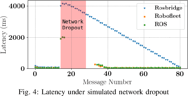 Figure 4 for Robofleet: Secure Open Source Communication and Management for Fleets of Autonomous Robots