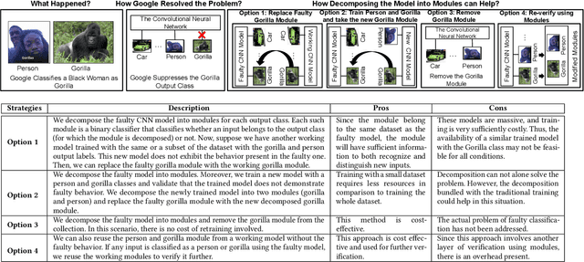 Figure 1 for Decomposing Convolutional Neural Networks into Reusable and Replaceable Modules