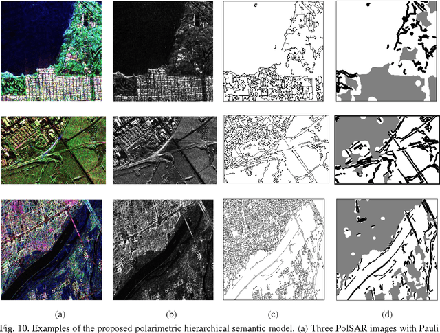 Figure 2 for Polarimetric Hierarchical Semantic Model and Scattering Mechanism Based PolSAR Image Classification