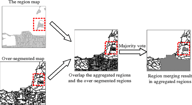 Figure 3 for Polarimetric Hierarchical Semantic Model and Scattering Mechanism Based PolSAR Image Classification