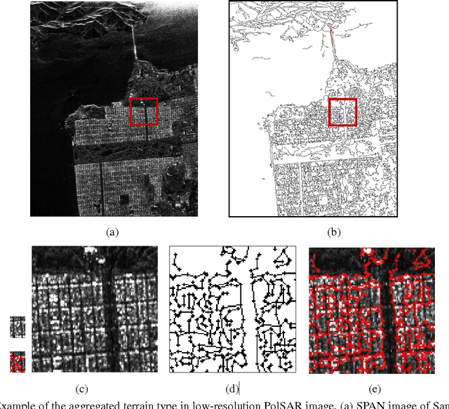 Figure 1 for Polarimetric Hierarchical Semantic Model and Scattering Mechanism Based PolSAR Image Classification