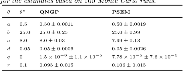 Figure 2 for Stochastic quasi-Newton with line-search regularization