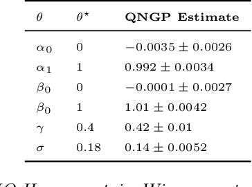 Figure 4 for Stochastic quasi-Newton with line-search regularization