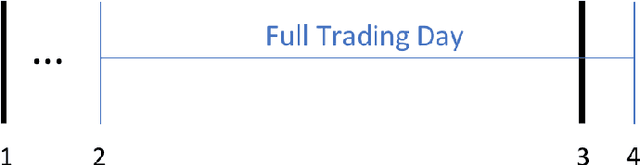 Figure 1 for Validating Weak-form Market Efficiency in United States Stock Markets with Trend Deterministic Price Data and Machine Learning