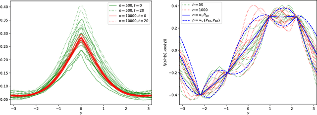 Figure 1 for Neural Tangent Kernel: Convergence and Generalization in Neural Networks