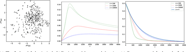 Figure 2 for Neural Tangent Kernel: Convergence and Generalization in Neural Networks