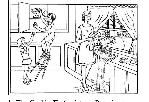 Figure 1 for Predicting Early Indicators of Cognitive Decline from Verbal Utterances