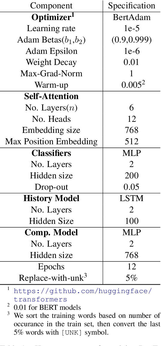 Figure 3 for Graph-to-Graph Transformer for Transition-based Dependency Parsing