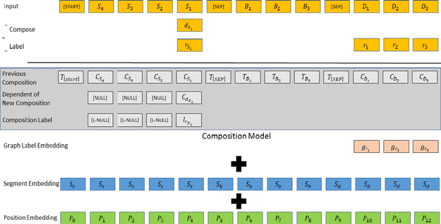Figure 4 for Graph-to-Graph Transformer for Transition-based Dependency Parsing