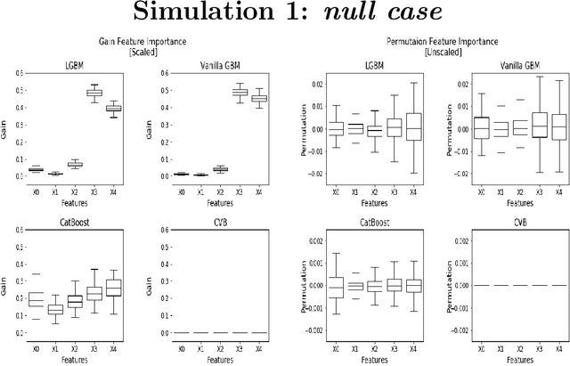 Figure 1 for Feature Importance in Gradient Boosting Trees with Cross-Validation Feature Selection