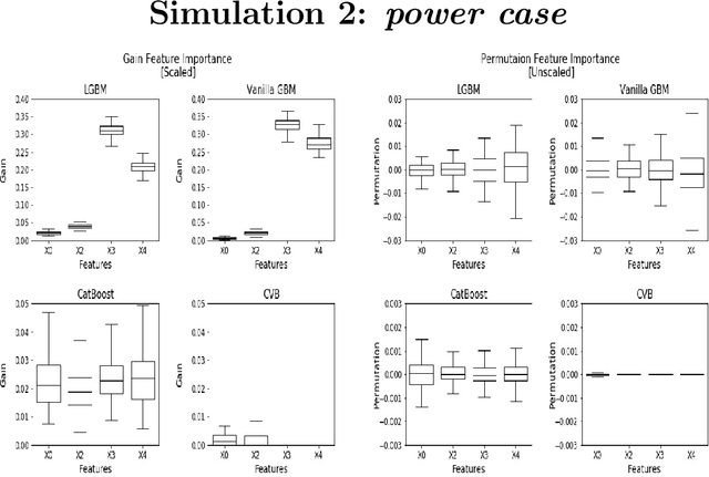 Figure 3 for Feature Importance in Gradient Boosting Trees with Cross-Validation Feature Selection