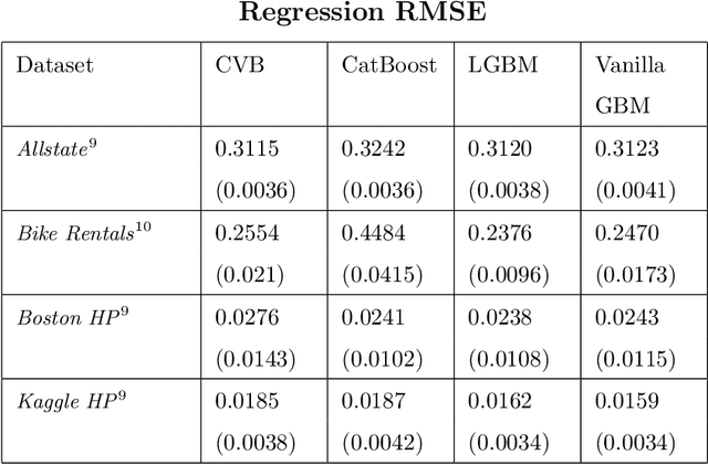 Figure 2 for Feature Importance in Gradient Boosting Trees with Cross-Validation Feature Selection