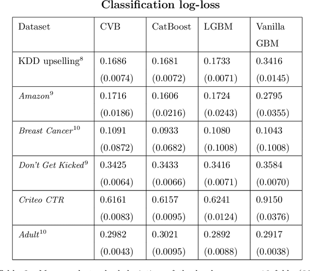 Figure 4 for Feature Importance in Gradient Boosting Trees with Cross-Validation Feature Selection