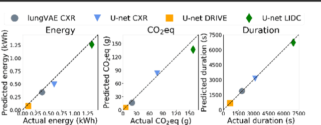 Figure 1 for Carbontracker: Tracking and Predicting the Carbon Footprint of Training Deep Learning Models