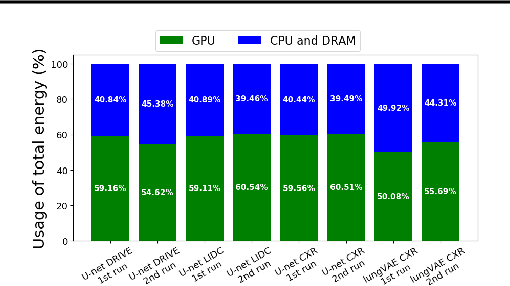 Figure 3 for Carbontracker: Tracking and Predicting the Carbon Footprint of Training Deep Learning Models