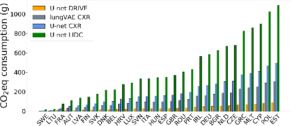 Figure 4 for Carbontracker: Tracking and Predicting the Carbon Footprint of Training Deep Learning Models