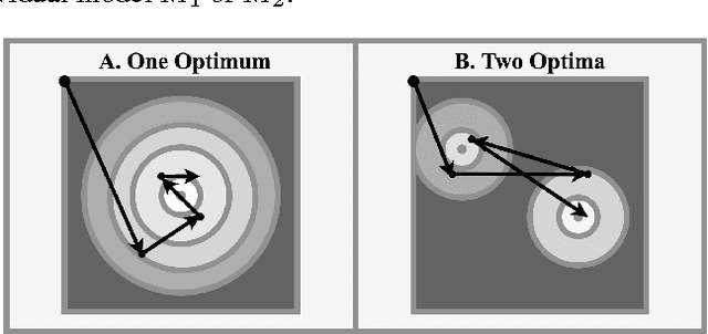 Figure 3 for Checkpoint Ensembles: Ensemble Methods from a Single Training Process