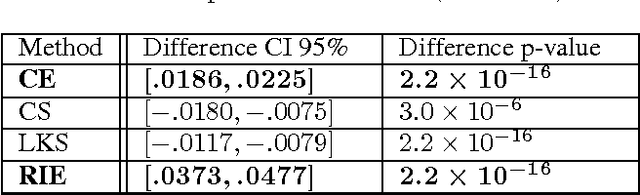 Figure 4 for Checkpoint Ensembles: Ensemble Methods from a Single Training Process