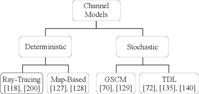 Figure 2 for A Survey on Millimeter-Wave Beamforming Enabled UAV Communications and Networking
