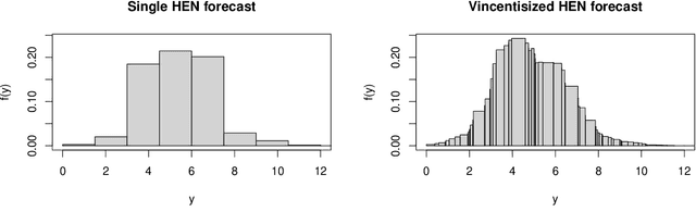 Figure 3 for Machine learning methods for postprocessing ensemble forecasts of wind gusts: A systematic comparison