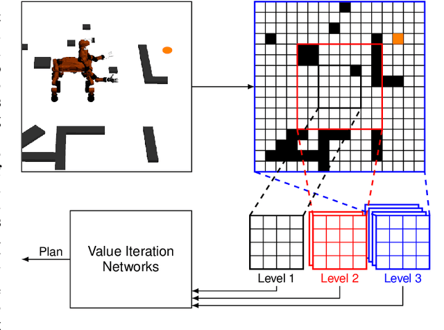 Figure 1 for Value Iteration Networks on Multiple Levels of Abstraction