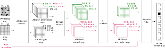 Figure 3 for Value Iteration Networks on Multiple Levels of Abstraction