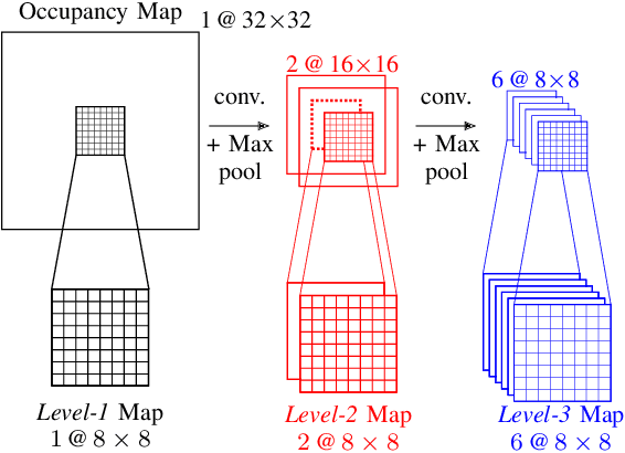 Figure 4 for Value Iteration Networks on Multiple Levels of Abstraction