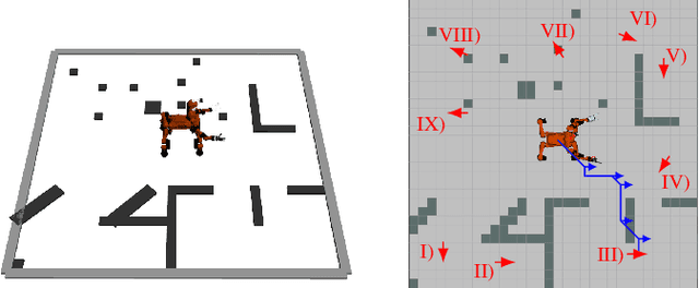 Figure 2 for Value Iteration Networks on Multiple Levels of Abstraction