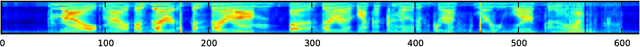 Figure 4 for Blending LSTMs into CNNs