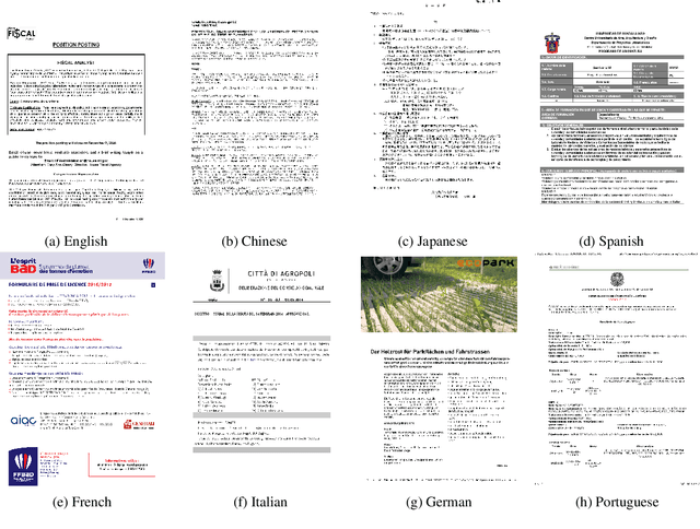 Figure 1 for LayoutXLM: Multimodal Pre-training for Multilingual Visually-rich Document Understanding