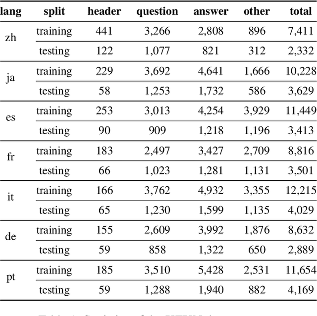 Figure 2 for LayoutXLM: Multimodal Pre-training for Multilingual Visually-rich Document Understanding