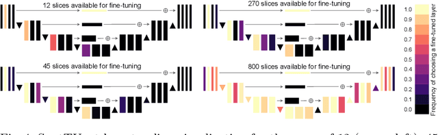 Figure 4 for Anatomy of Domain Shift Impact on U-Net Layers in MRI Segmentation