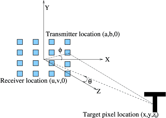 Figure 1 for Two Dimensional Array Imaging with Beam Steered Data