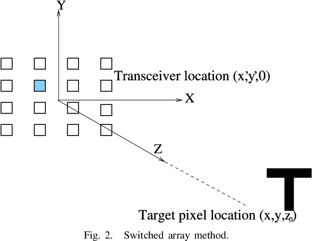 Figure 2 for Two Dimensional Array Imaging with Beam Steered Data