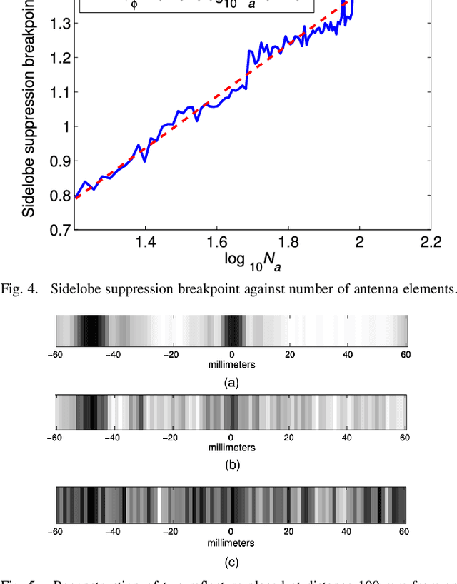 Figure 4 for Two Dimensional Array Imaging with Beam Steered Data