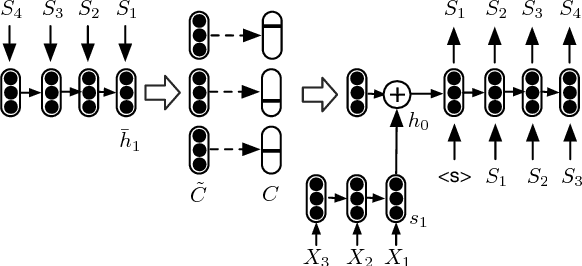 Figure 3 for Discrete Structural Planning for Neural Machine Translation