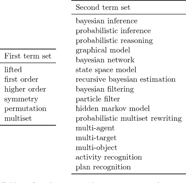 Figure 2 for State-Space Abstractions for Probabilistic Inference: A Systematic Review