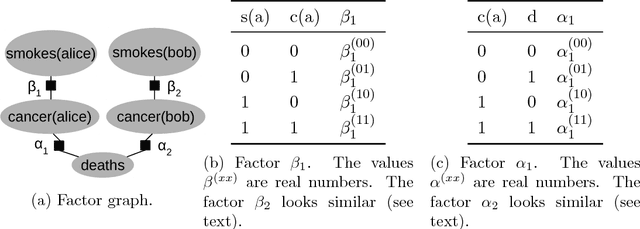 Figure 1 for State-Space Abstractions for Probabilistic Inference: A Systematic Review