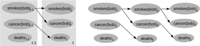 Figure 3 for State-Space Abstractions for Probabilistic Inference: A Systematic Review