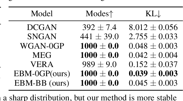 Figure 1 for Bounds all around: training energy-based models with bidirectional bounds