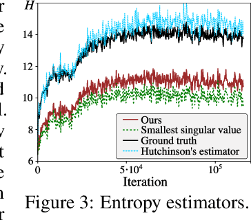 Figure 4 for Bounds all around: training energy-based models with bidirectional bounds