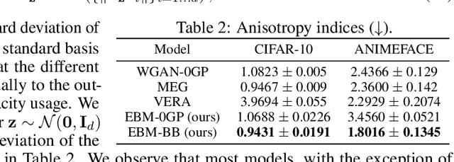 Figure 3 for Bounds all around: training energy-based models with bidirectional bounds