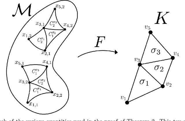 Figure 2 for Deep Invertible Approximation of Topologically Rich Maps between Manifolds