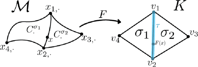 Figure 3 for Deep Invertible Approximation of Topologically Rich Maps between Manifolds