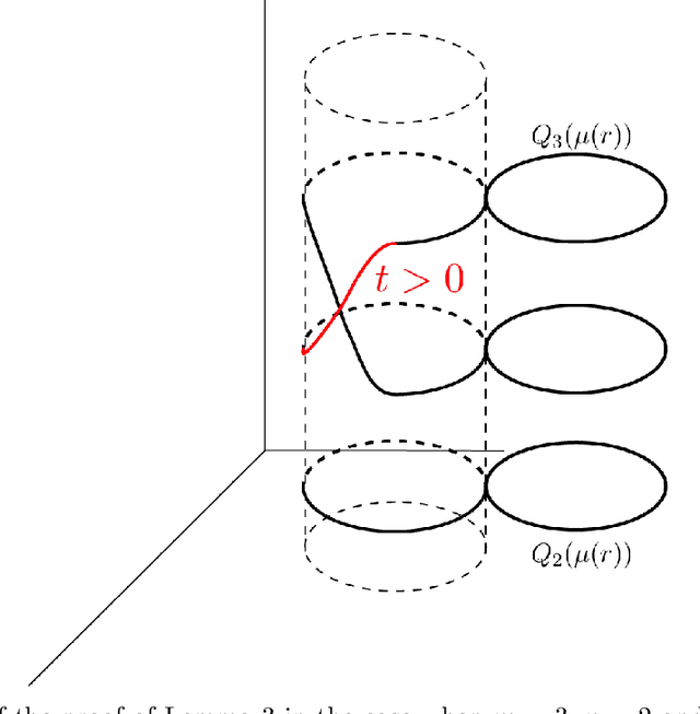 Figure 4 for Deep Invertible Approximation of Topologically Rich Maps between Manifolds