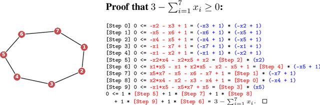 Figure 4 for Learning dynamic polynomial proofs