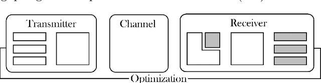 Figure 3 for Applications of Deep Learning to the Design of Enhanced Wireless Communication Systems